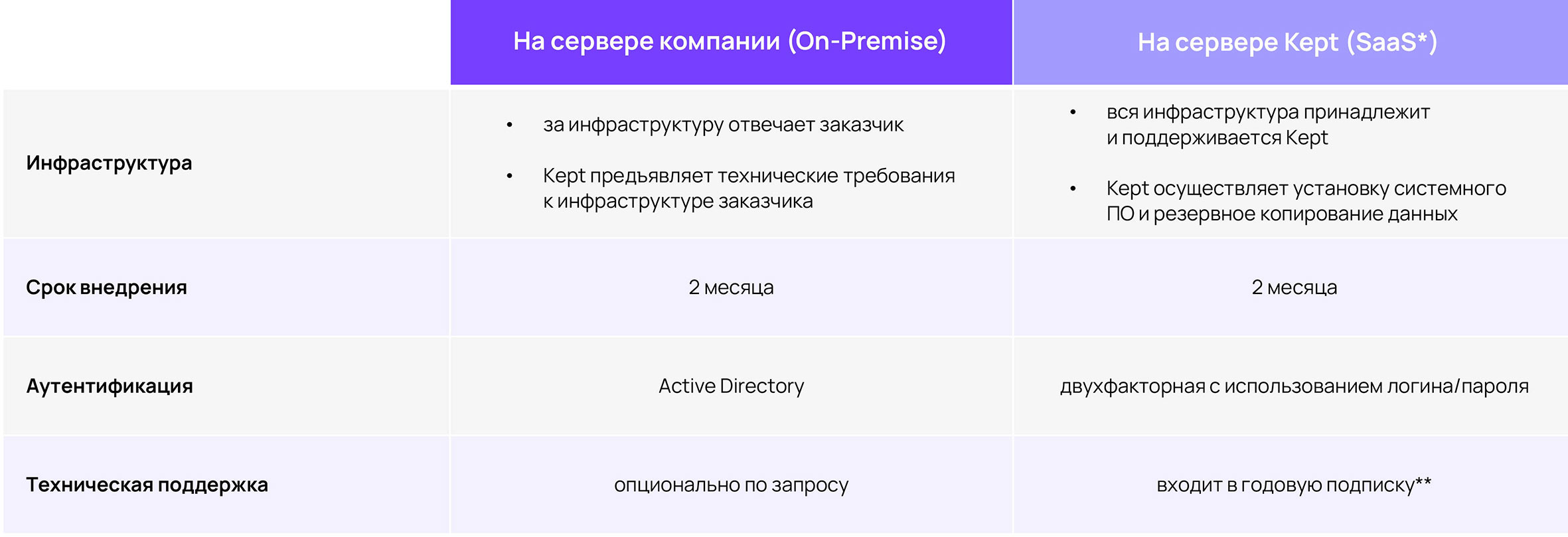 Описание изображения
