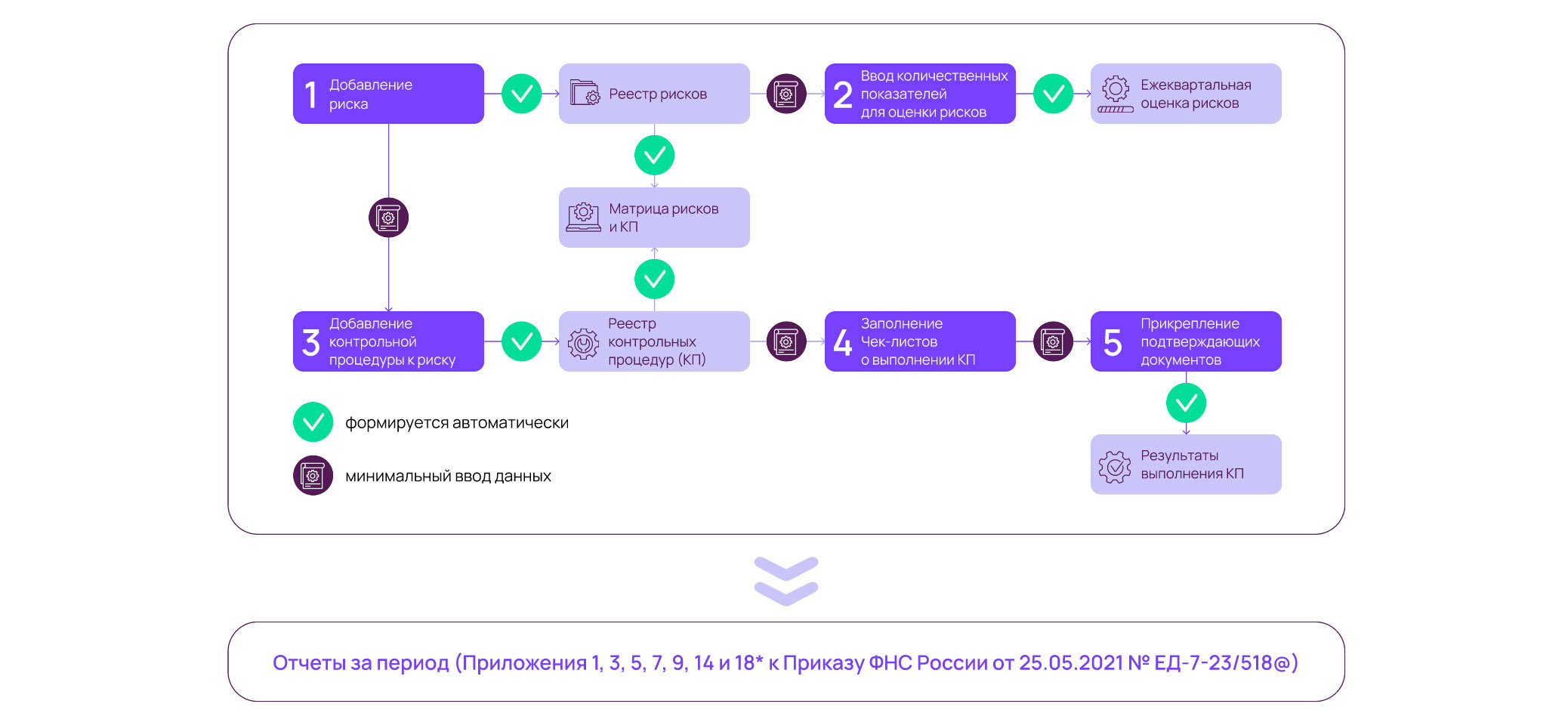 Описание изображения