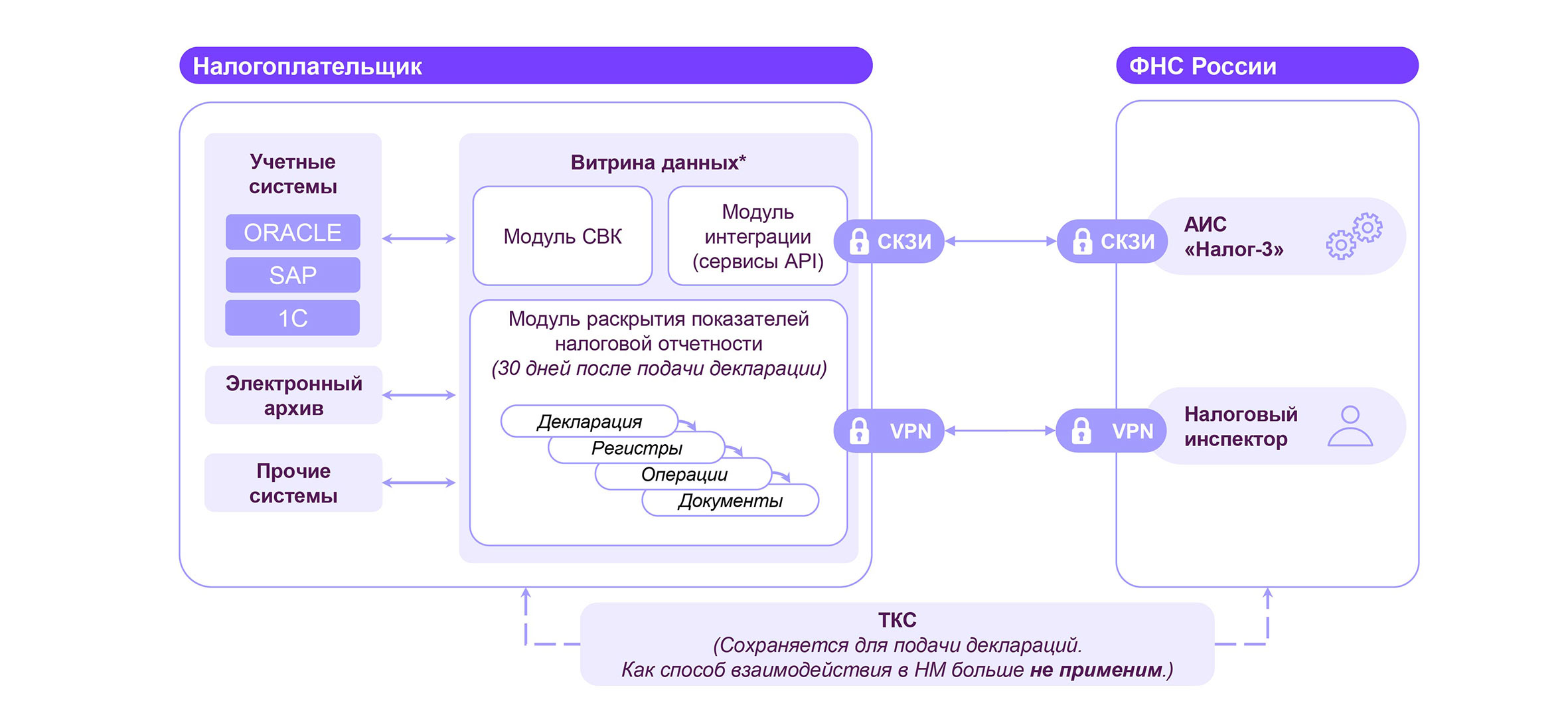 Описание изображения