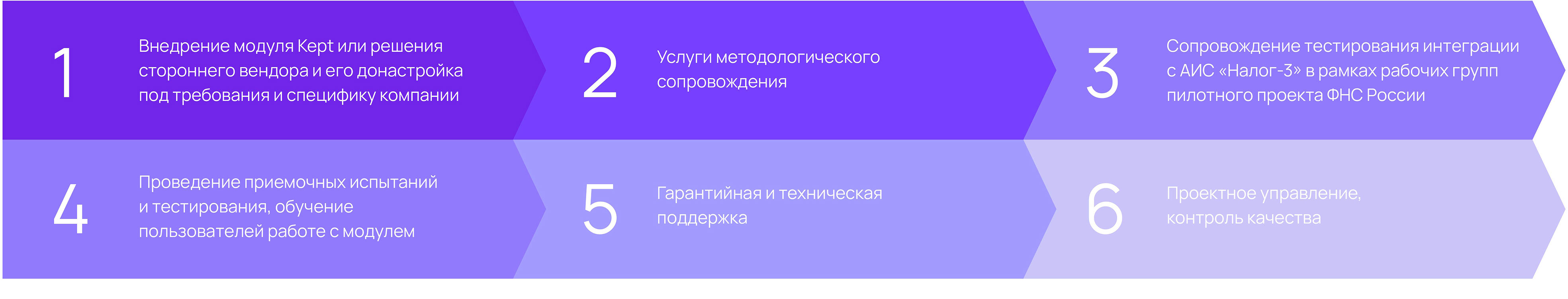 Описание изображения