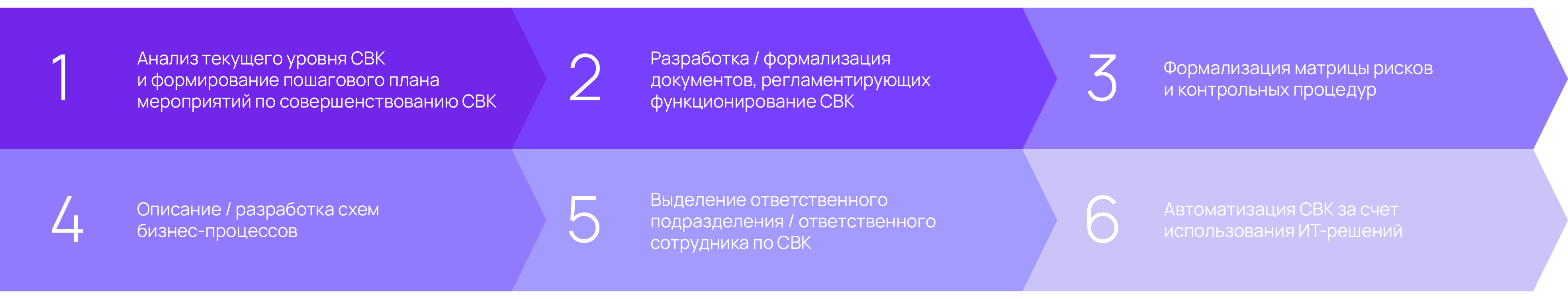 Описание изображения