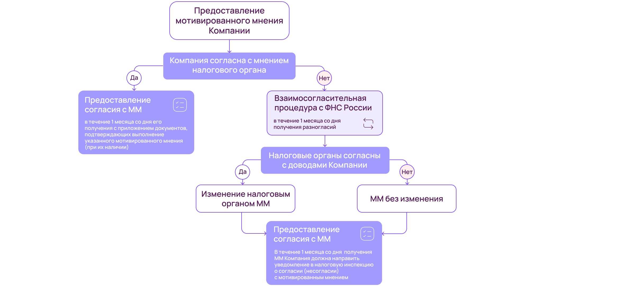 Описание изображения