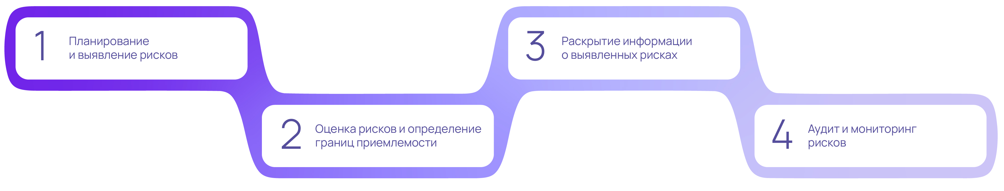 Описание изображения