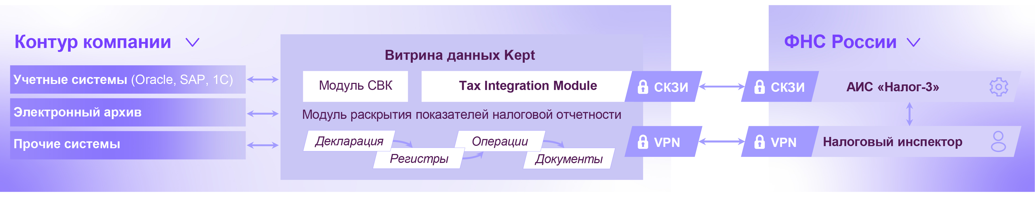 Описание изображения