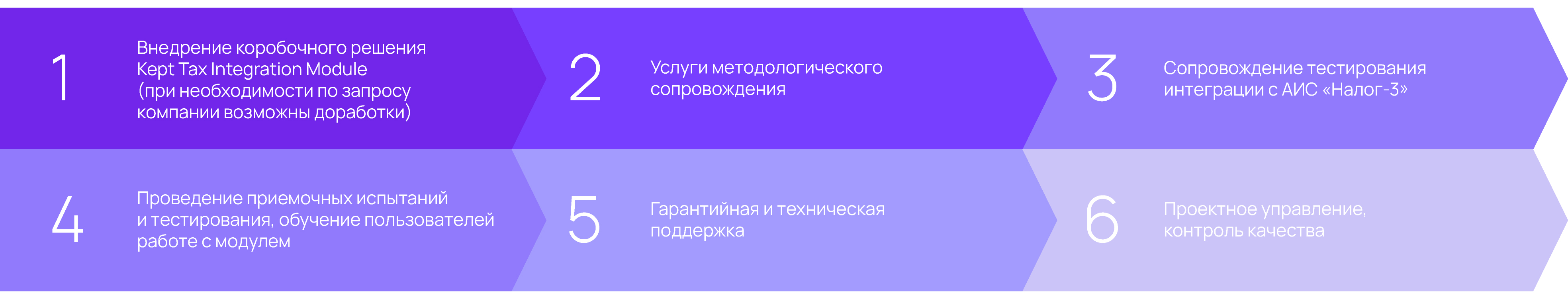 Описание изображения