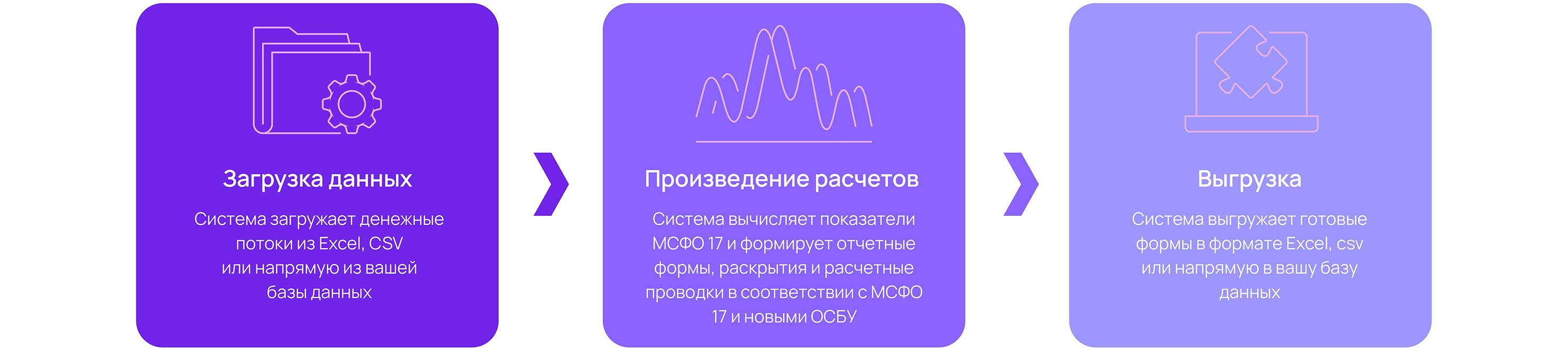 Описание изображения